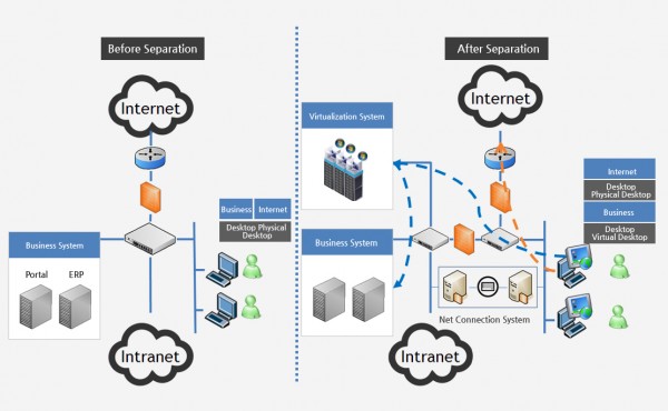 VDI management Platform | insoft_en